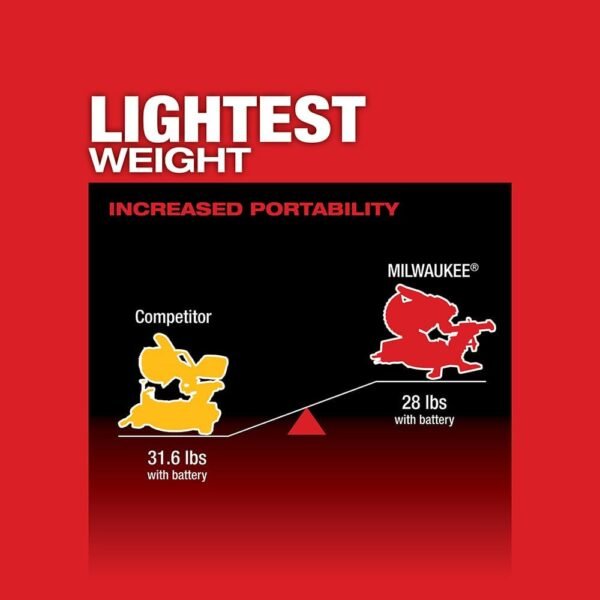 51BgYIzLHmL._AC_SL1000_ Milwaukee M18 Fuel 7-1/4 Dual Bevel Sliding Miter Saw Review