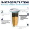 ZeroWater ZD018 23-Cup Dispenser review 5-Stage Water Filter for Pure Drinking