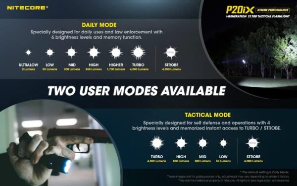 Comprehensive review of the Nitecore P20iX tactical flashlight with 4000 lumens