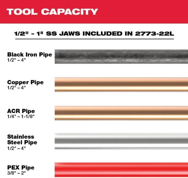 Milwaukee M18 Long Throw Press Tool Kit review cordless power tool insights