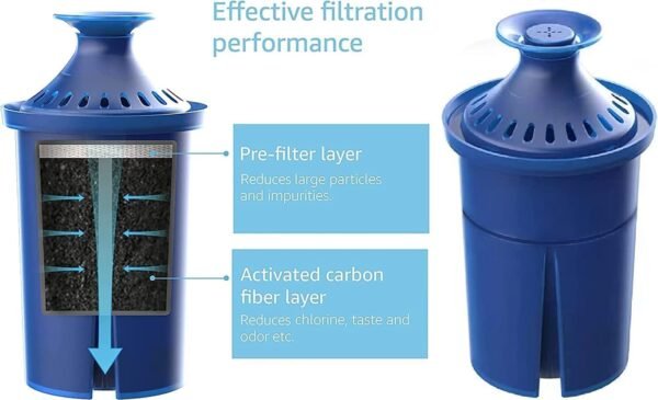 61l4S6qJnBL._AC_SL1500_ JAOAJO Water Filter Review Efficient Replacement for Brita Pitchers Long-Lasting and BPA-Free