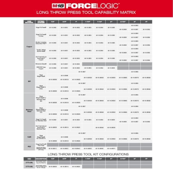 Milwaukee M18 Long Throw Press Tool Kit review cordless power tool insights