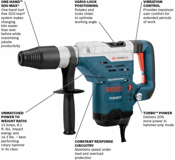 Bosch 11264EVS SDS-Max Rotary Hammer Review Unveiling Power, Versatility, and Comfort