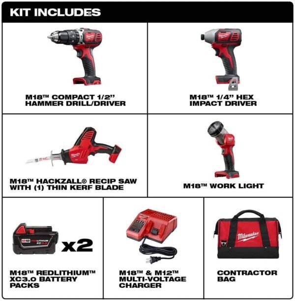 Milwaukee M18 2695-24 Combo Kit Review Best Cordless Tools for Professionals