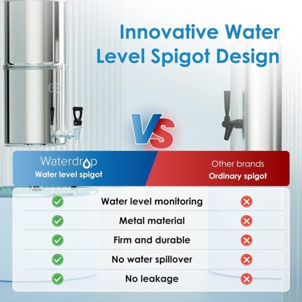 710MHbFOvlL._AC_SL1500_ Waterdrop Gravity-fed Water Filter System review NSF Certified for Clean Alkaline Water