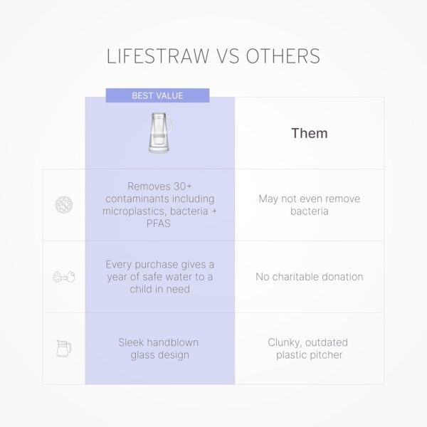 719WDUfc5oL._SL1500_ LifeStraw Home Water Pitcher review 7-cup glass design for clean drinking water