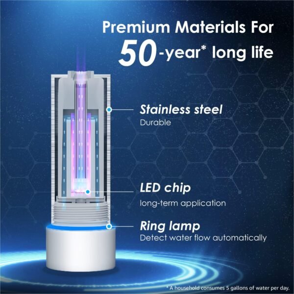 Waterdrop 10UA Under Sink Water Filter Review Advanced UV System Insights