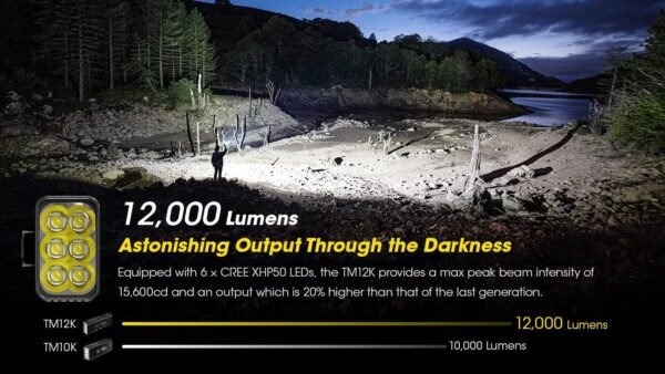 71MXujvJN2L._AC_SL1280_ Nitecore TM12K Flashlight Review 12000 Lumen USB-C Rechargeable Tactical LED Light
