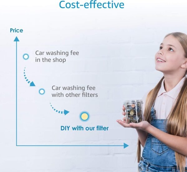 Review of AQUACREST Inline Water Filter for Car Washing and Outdoor Cleaning