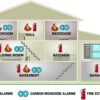 Comprehensive review of First Alert PRC710 PC1210 smoke and carbon monoxide detector