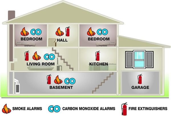 Comprehensive review of First Alert PRC710 PC1210 smoke and carbon monoxide detector
