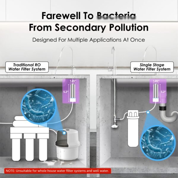 Waterdrop 10UA Under Sink Water Filter Review Advanced UV System Insights