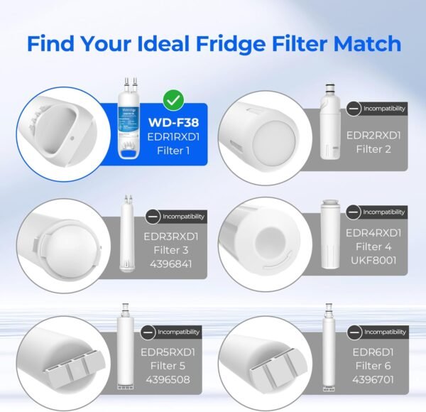 Comprehensive review of Waterdrop WD-F38 refrigerator water filter for clean, fresh drinking water