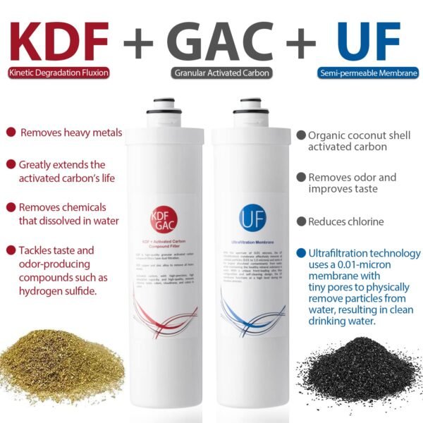 iSpring CU-A4 under-sink water filter review high-capacity ultrafiltration system for cleaner water