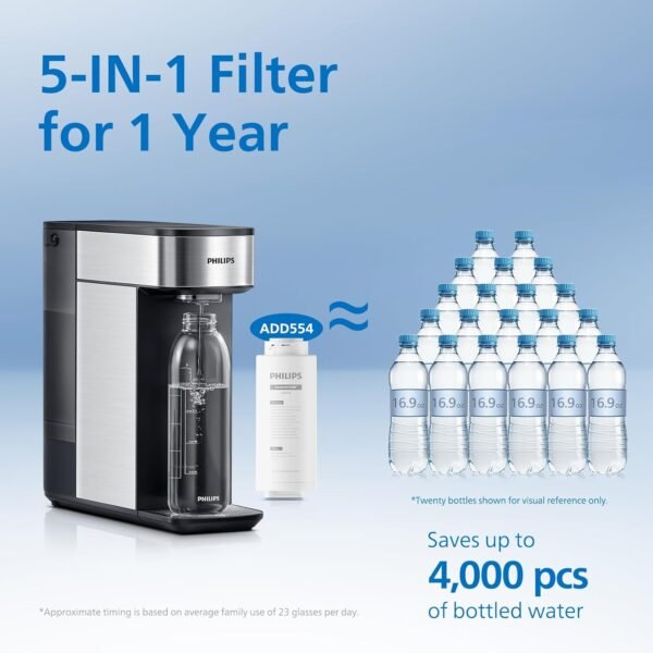 71ZCyOG89IL._AC_SL1500_ Philips Countertop Reverse Osmosis Water Filter Dispenser Review Compact Design and NASA-Tested Filtration