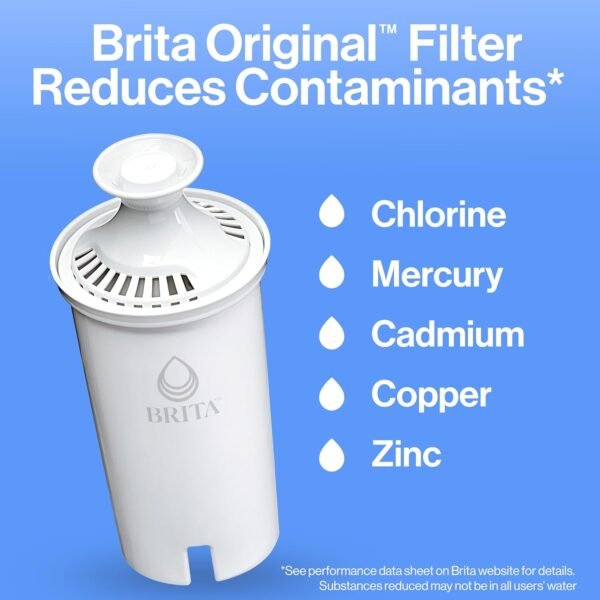 Brita Standard Water Filter Review Great Choice for Cleaner, Healthier Drinking Water