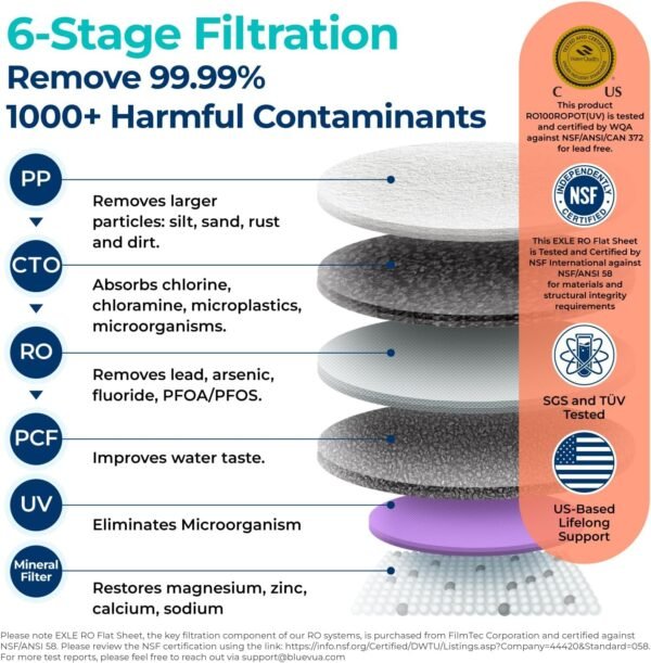 71gNyzIJrDL._AC_SL1500_ Bluevua ROPOT-UV countertop water filter review 6-stage reverse osmosis system with UV