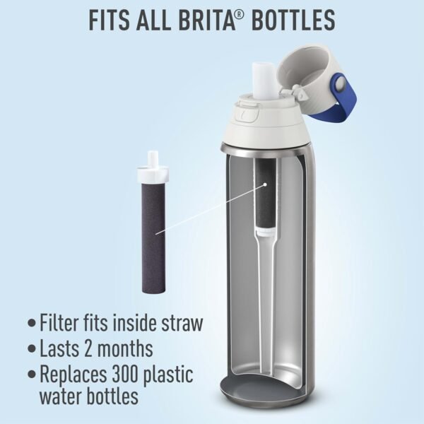 Brita Water Bottle Replacement Filters review BPA-Free Filters for Sustainable Hydration and Great Taste