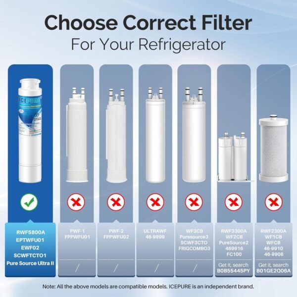 Detailed Review of ICEPURE RWF5800A Refrigerator Water Filter for Frigidaire Models
