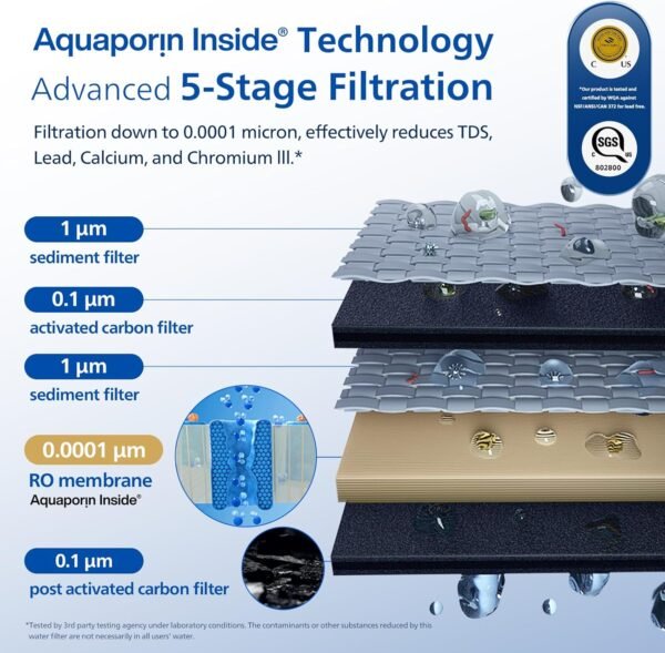 71u7DrJM57L._AC_SL1500_ Philips Countertop Reverse Osmosis Water Filter Dispenser Review Compact Design and NASA-Tested Filtration