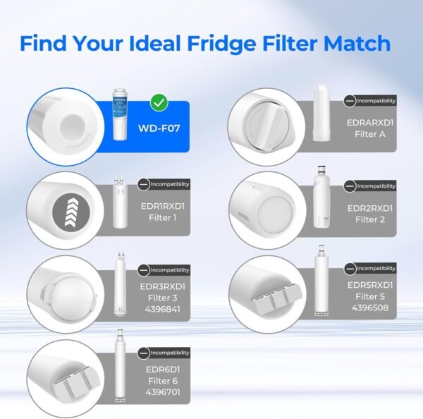 71zyZvgcqrL._AC_SL1500_ Waterdrop UKF8001 Refrigerator Water Filter review comparing performance with Whirlpool EDR4RXD1