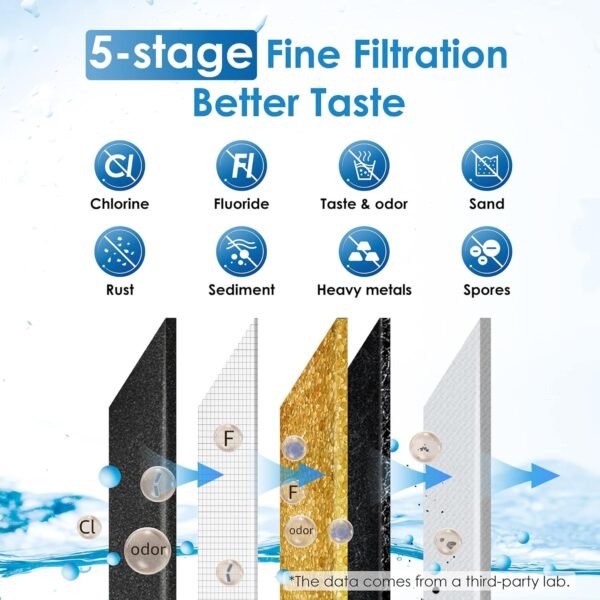 819bGsFLNUL._AC_SL1500_ Waterdrop Gravity-fed Water Filter System review NSF Certified for Clean Alkaline Water