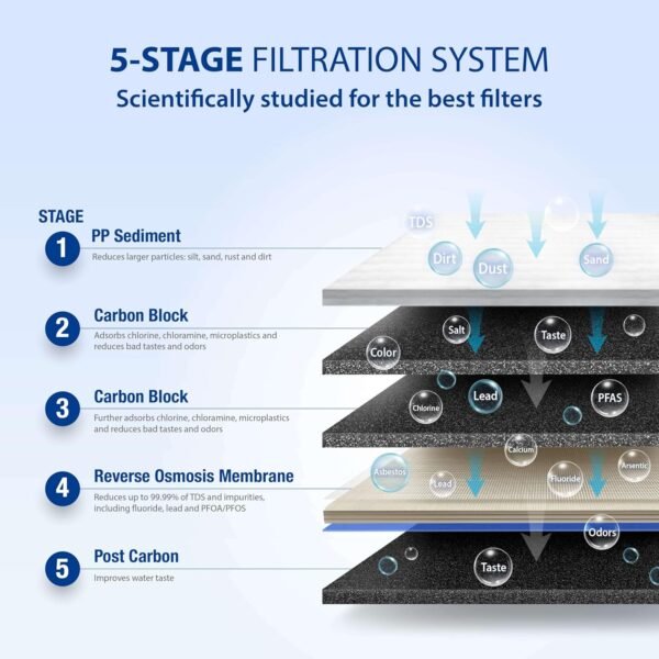 APEC Water Systems ROES-50 review of the best reverse osmosis water filter system