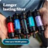 81Ccmy28uuL._AC_SL1500_ Sawyer MINI Water Filter Review Perfect for Camping and Emergency Preparedness