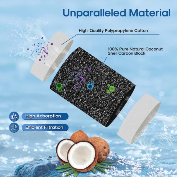 81DAvHwgf9L._AC_SL1500_ Review of ICEPURE Pitcher Water Filter Replacement for PUR Models CRF950Z and More