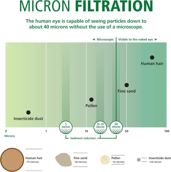 81Ynng-hoZL._AC_SL1500_ AO Smith 5 Micron Sediment Water Filter Review for Whole House Systems