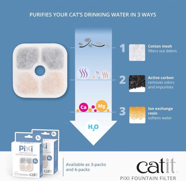 Catit PIXI Cat Drinking Fountain Filter Review 6-Pack for Cleaner Water