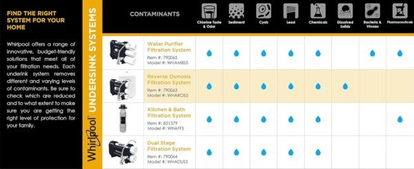 81r92TUOCEL._SL1500_ Whirlpool WHAROS5 Reverse Osmosis Water Filtration System Review Modern Design and Advanced Features