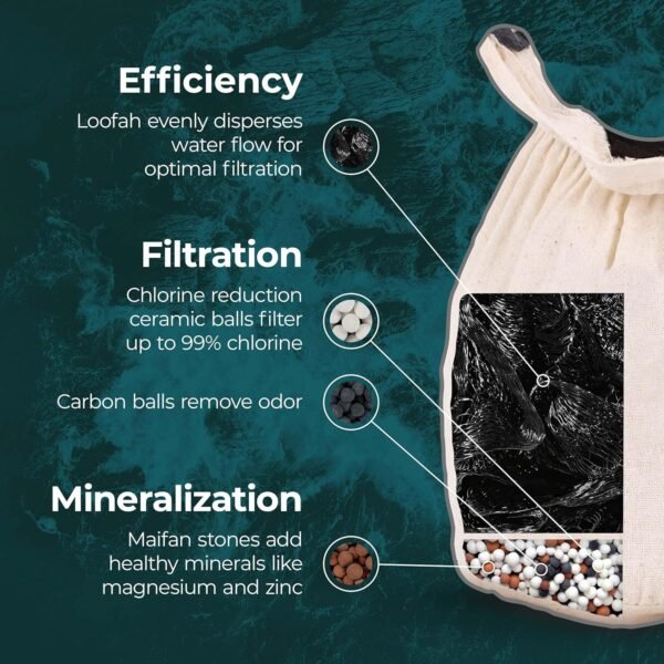 91PCfPL8XL._SL1500_ Santevia Water Systems Bath Filter review for Sensitive Skin and Chlorine Reduction