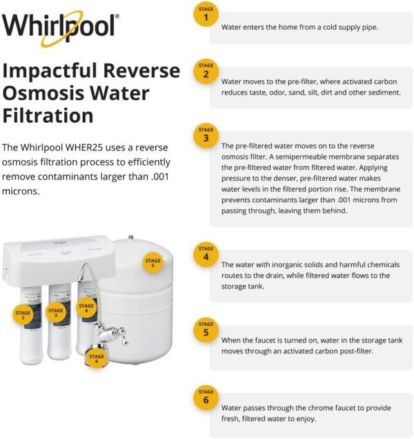 Whirlpool WHER25 Reverse Osmosis System Review with iSpring ICEK Fridge Connection Kit