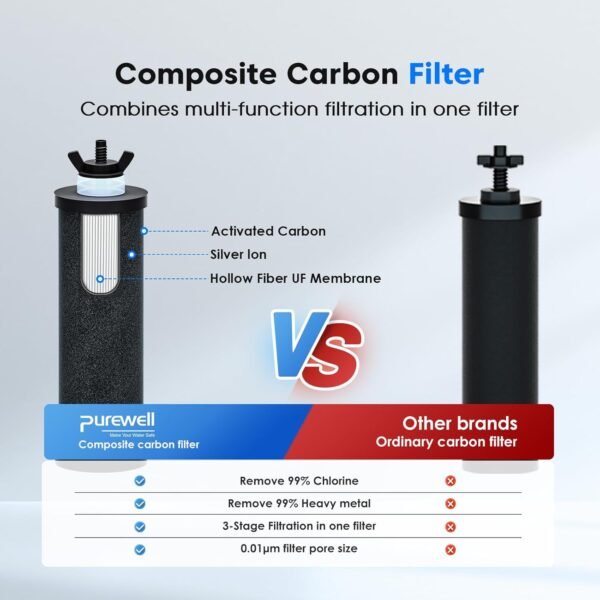 Purewell Gravity Water Filter System Review Best 3-Stage Countertop Filtration