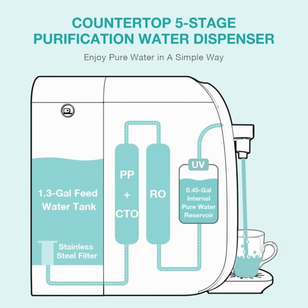 SimPure Y7P and V7 Water Filters Review Unveils Superior Contaminant Removal and Taste