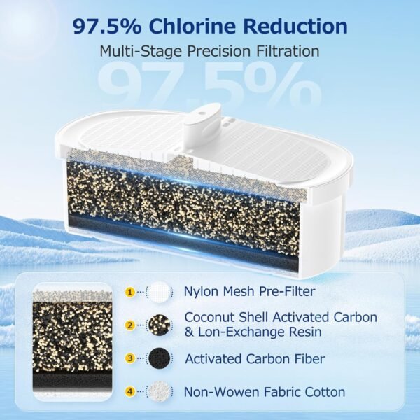 WD-PF-01A Plus Replacement Water Filter Review for CANAVY Pitcher Filtration System